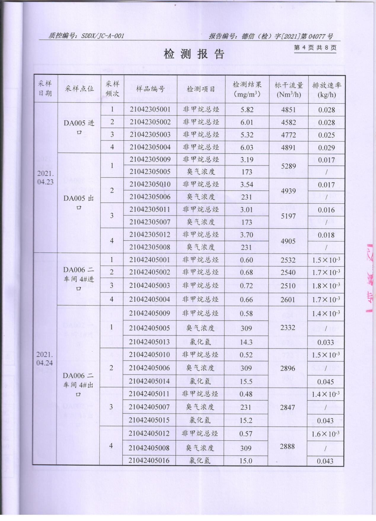 羞羞色院91蜜桃颜料股份有限公司废水、大气污染物检测报告公示