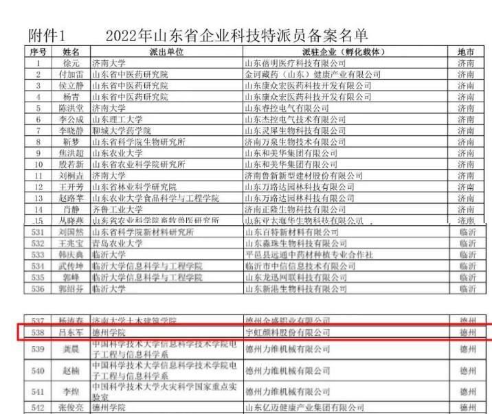 “山东省企业科技特派员”吕东军助力羞羞色院91蜜桃发