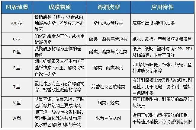 凹版免费男女羞羞视频APP的分类及着色剂的推荐