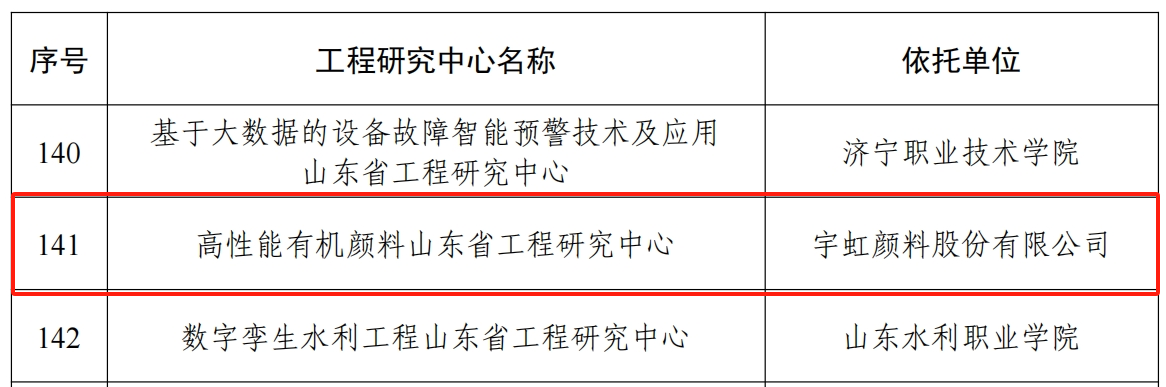 喜报！羞羞色院91蜜桃颜料获批“省级工程研究中心”